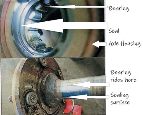 can you drive with a leaking axle seal|Symptoms of a Bad or Failing Axle Shaft Seal